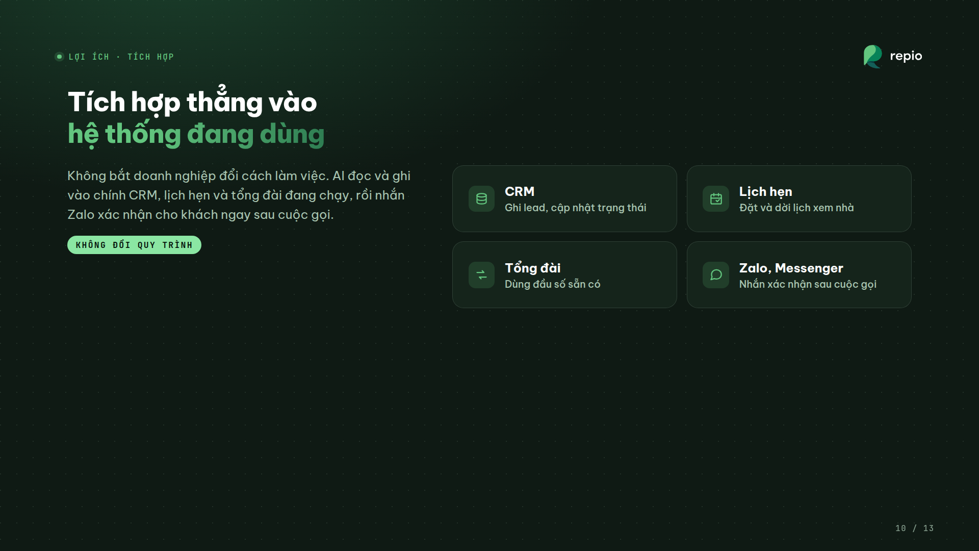 Tích hợp thẳng vào hệ thống đang dùng: CRM, lịch hẹn, tổng đài, Zalo và Messenger