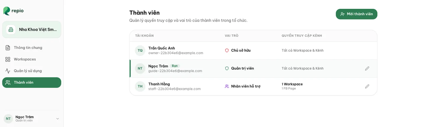 Danh sách thành viên với đủ 3 vai trò. Cột "Quyền truy cập kênh" thể hiện phạm vi phụ trách của từng người.