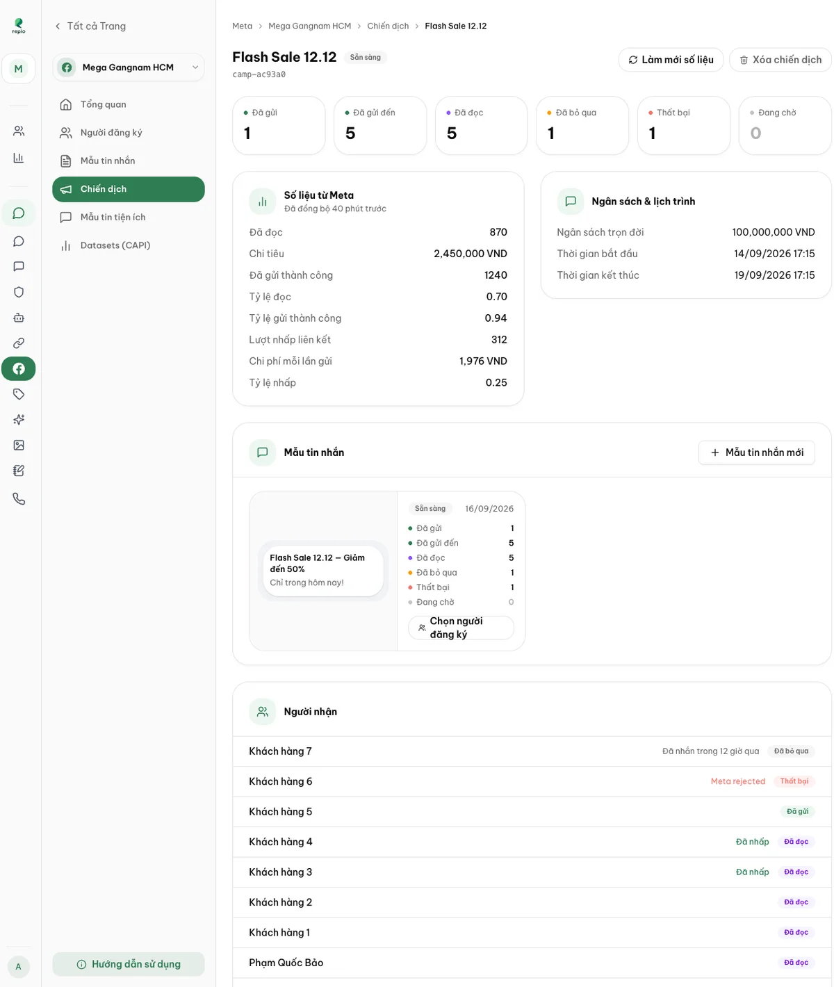 The campaign page: Meta insights, budget, and per-recipient status.