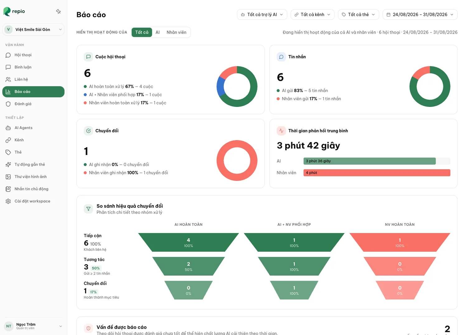 The conversion funnel by handler